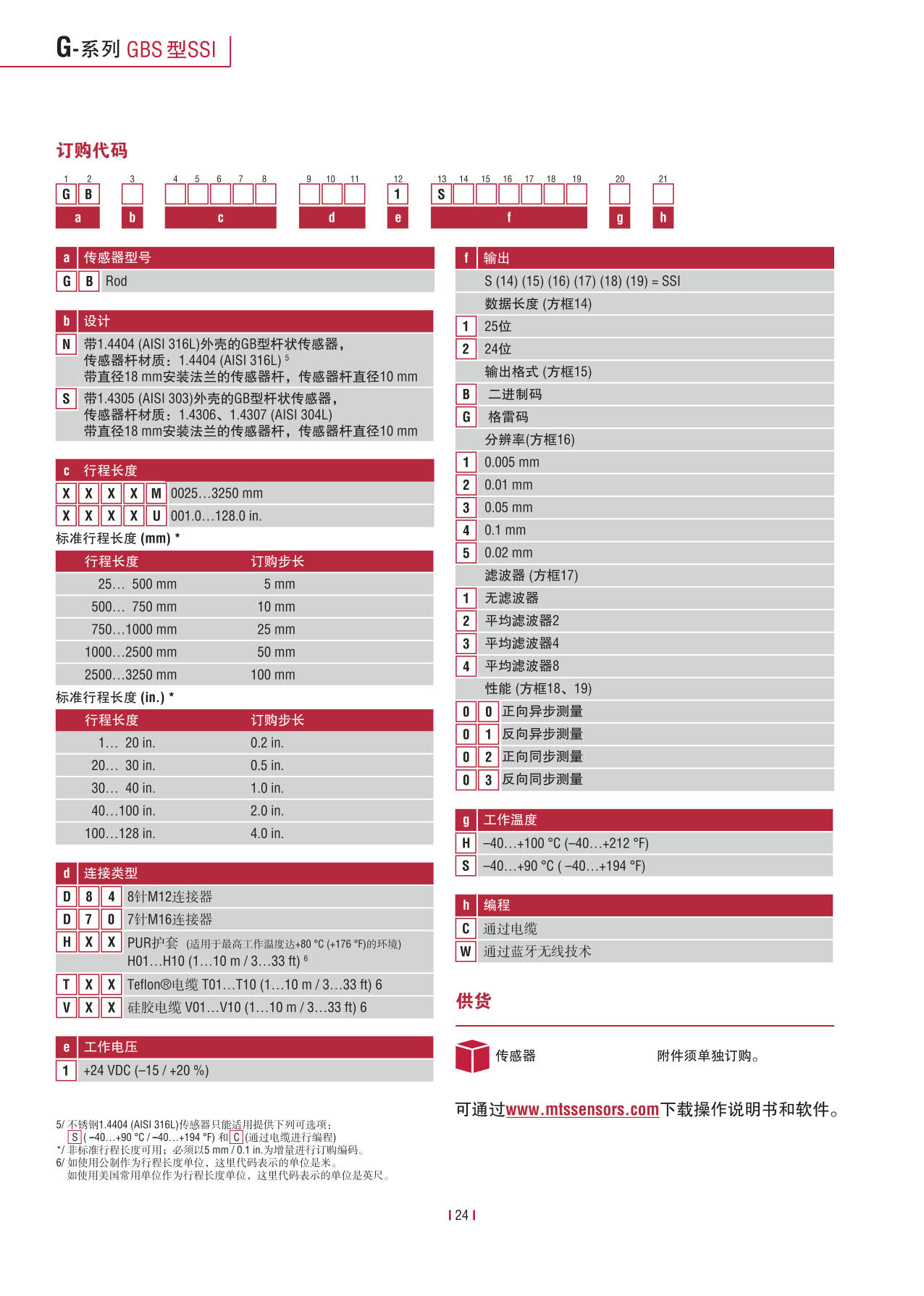 紧凑型冗余传感器G系列_26.jpg